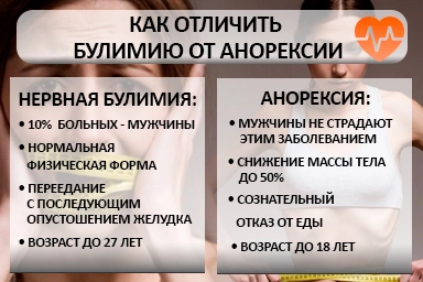 Лечение булимии в Нолинске