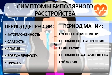Лечение биполярного расстройства в Нолинске