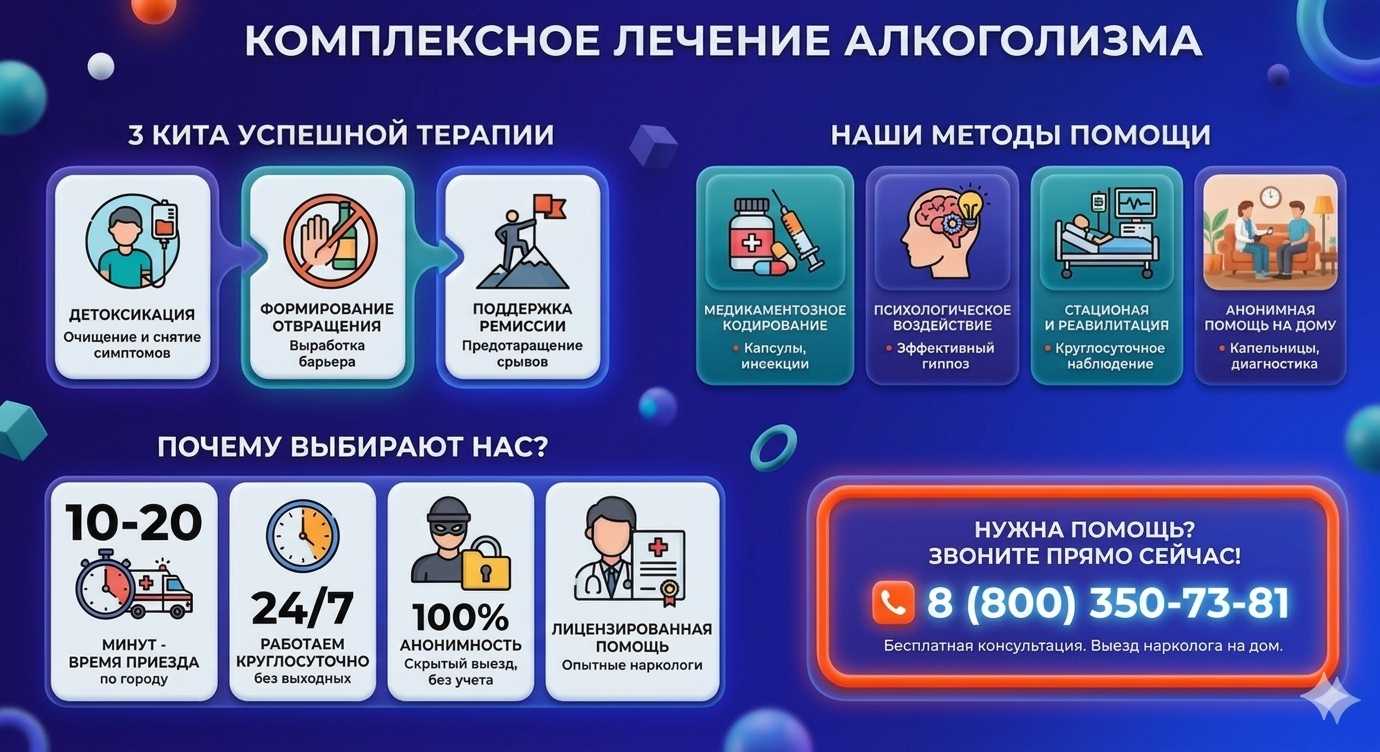 Инфографика о методах лечения алкоголизма в Нолинске: детоксикация, кодирование и анонимная помощь на дому от клиники Похмельная служба.